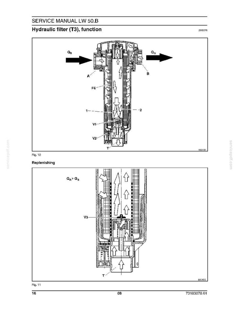 May include: Diagram of a hydraulic filter, labeled as T3, with arrows indicating fluid flow. The diagram includes labels such as FE, V1, and V2, and text that reads "SERVICE MANUAL LW 50.B" and "Hydraulic filter (T3), function".