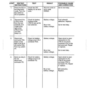 May include: A technical document page titled Section 1 - Electrical, featuring a troubleshooting table for an engine fuel solenoid circuit. The table includes columns for Step, Pretest Instructions, Test, Result, and Probable Cause and Correction.