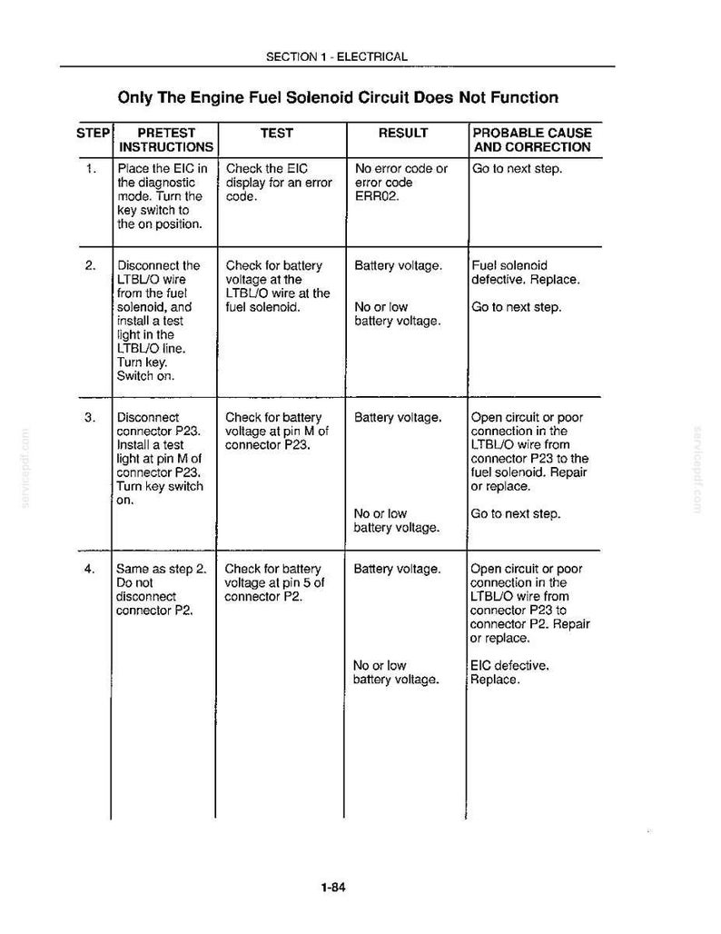 May include: A technical document page titled Section 1 - Electrical, featuring a troubleshooting table for an engine fuel solenoid circuit. The table includes columns for Step, Pretest Instructions, Test, Result, and Probable Cause and Correction.