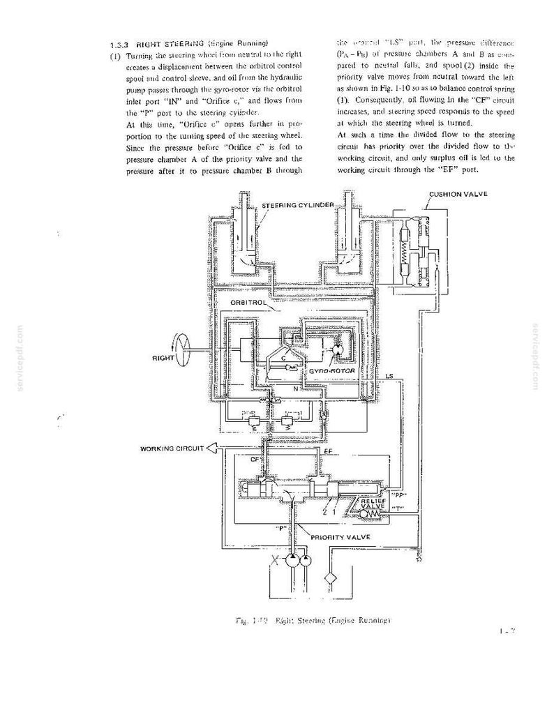 May include: A technical black and white schematic diagram titled 1.5.3 RIGHT STEERING (Engine Running) showing hydraulic flow paths, an orbitrol unit, a steering cylinder, a cushion valve, and a priority valve with labeled ports and components.