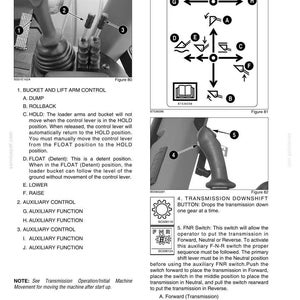 May include: Diagram of a four-spool valve with three levers, illustrating bucket and lift arm control, auxiliary control, and transmission functions. Includes diagrams and text labels for each control.