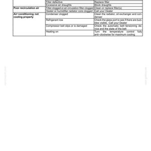 Steyr Kompakt 4075, 4085, 4095, 4105, 4115 Tractor Operator Owners Operation Manual | Instant PDF Download image 3