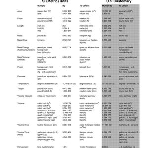 K&ouml;nnte beinhalten: Eine Umrechnungstabelle mit Faktoren zwischen US-amerikanischen und SI-Einheiten (metrisch). Sie umfasst Umrechnungen f&uuml;r Fl&auml;che, Kraft, L&auml;nge, Masse und Volumen. Gedruckt in den USA.