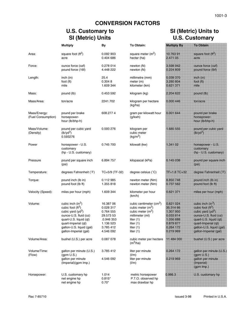 K&ouml;nnte beinhalten: Eine Umrechnungstabelle mit Faktoren zwischen US-amerikanischen und SI-Einheiten (metrisch). Sie umfasst Umrechnungen f&uuml;r Fl&auml;che, Kraft, L&auml;nge, Masse und Volumen. Gedruckt in den USA.