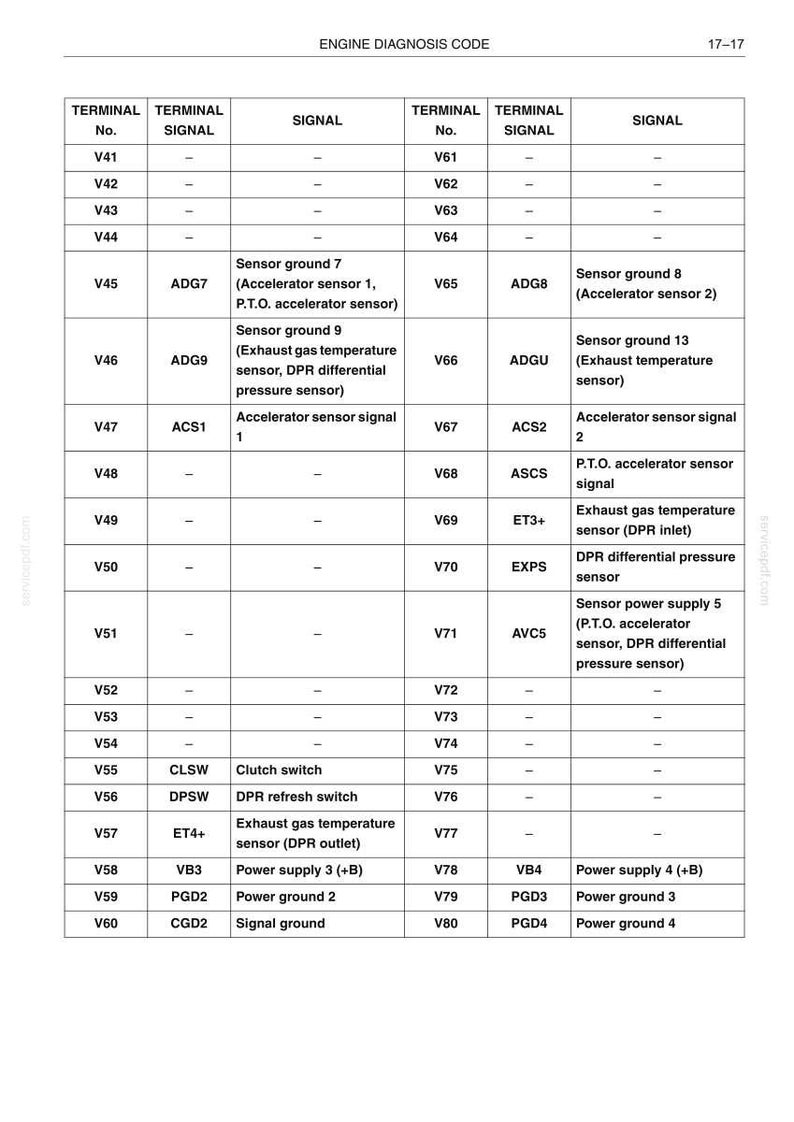 May include: A detailed table titled "ENGINE DIAGNOSIS CODE" with rows and columns listing terminal numbers, signals, and descriptions. The table includes sensor types, power supplies, and switch functions.