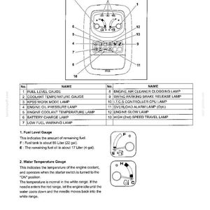May include: A technical diagram of an excavator gauge cluster labeled 2.4.5, featuring a monitor with numbered indicators from 1 to 13. The document includes a table defining each numbered component, such as fuel level, oil pressure, and engine temperature.