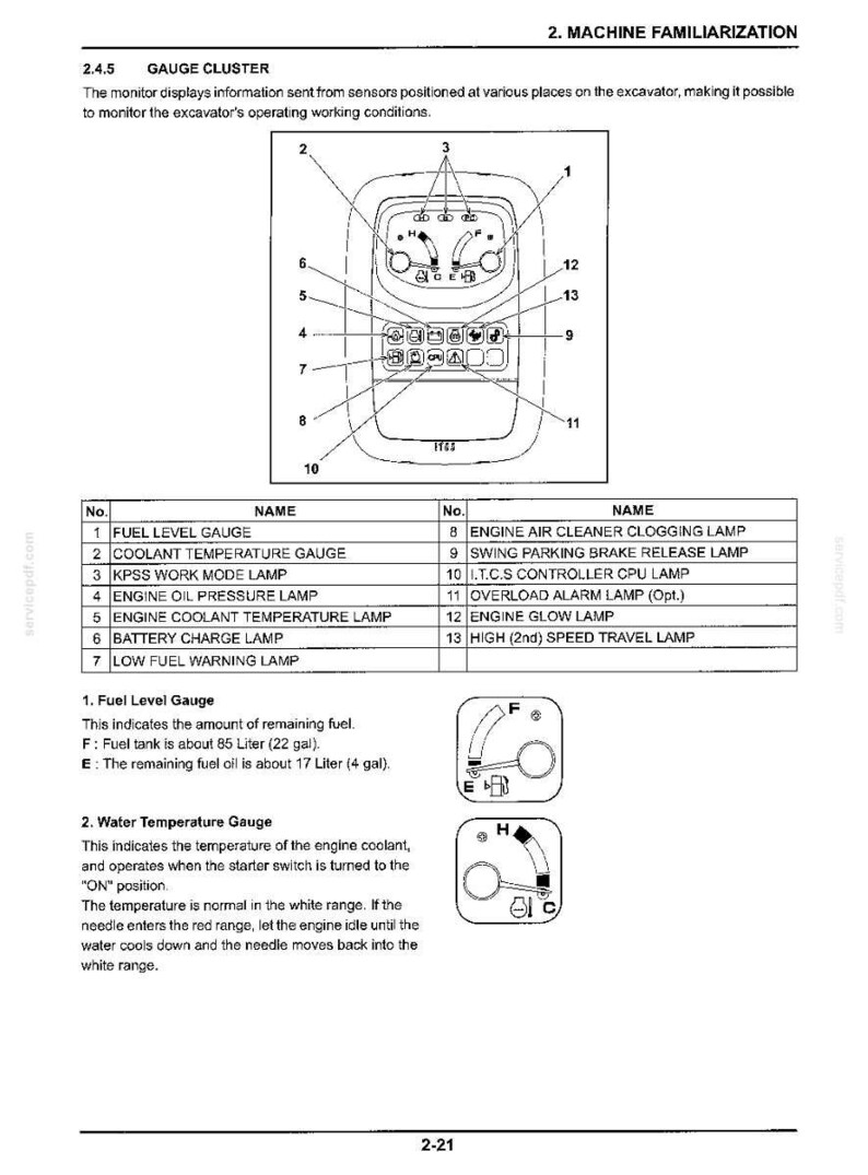 May include: A technical diagram of an excavator gauge cluster labeled 2.4.5, featuring a monitor with numbered indicators from 1 to 13. The document includes a table defining each numbered component, such as fuel level, oil pressure, and engine temperature.