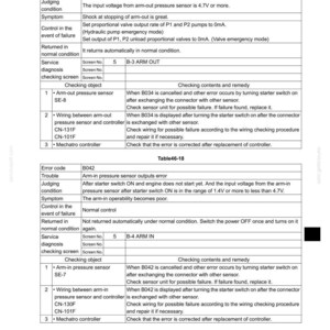 K&ouml;nnte beinhalten: Eine technische Dokumentenseite mit dem Titel 46. TROUBLE SHOOTING (BY ERROR CODES), die zwei Tabellen, Table 46-17 und Table 46-18, enth&auml;lt und die Fehlercodes B034 und B042, deren Symptome, Beurteilungsbedingungen und Pr&uuml;fverfahren beschreibt.