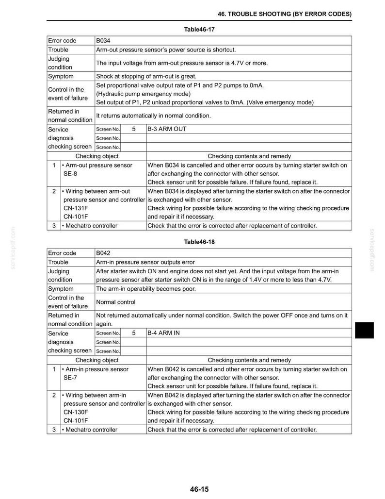 K&ouml;nnte beinhalten: Eine technische Dokumentenseite mit dem Titel 46. TROUBLE SHOOTING (BY ERROR CODES), die zwei Tabellen, Table 46-17 und Table 46-18, enth&auml;lt und die Fehlercodes B034 und B042, deren Symptome, Beurteilungsbedingungen und Pr&uuml;fverfahren beschreibt.