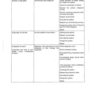May include: A technical document page titled Section 50 - Cab Climate Control - Chapter 2, featuring a three-column table listing problems, possible causes, and corrections for air conditioning systems, including a 5.0 lbs refrigerant charge.