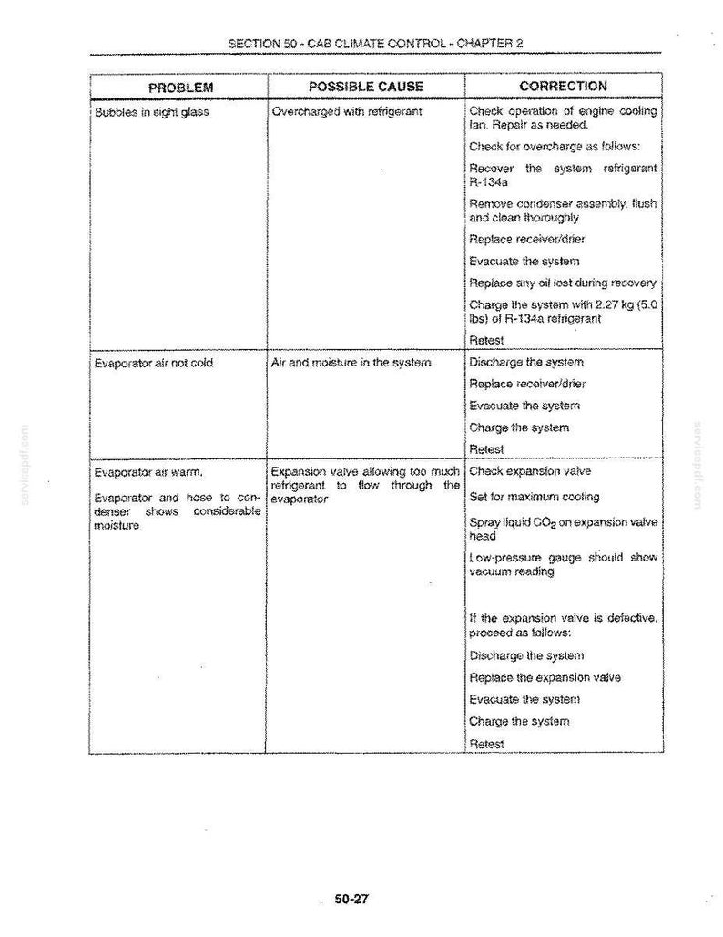 May include: A technical document page titled Section 50 - Cab Climate Control - Chapter 2, featuring a three-column table listing problems, possible causes, and corrections for air conditioning systems, including a 5.0 lbs refrigerant charge.