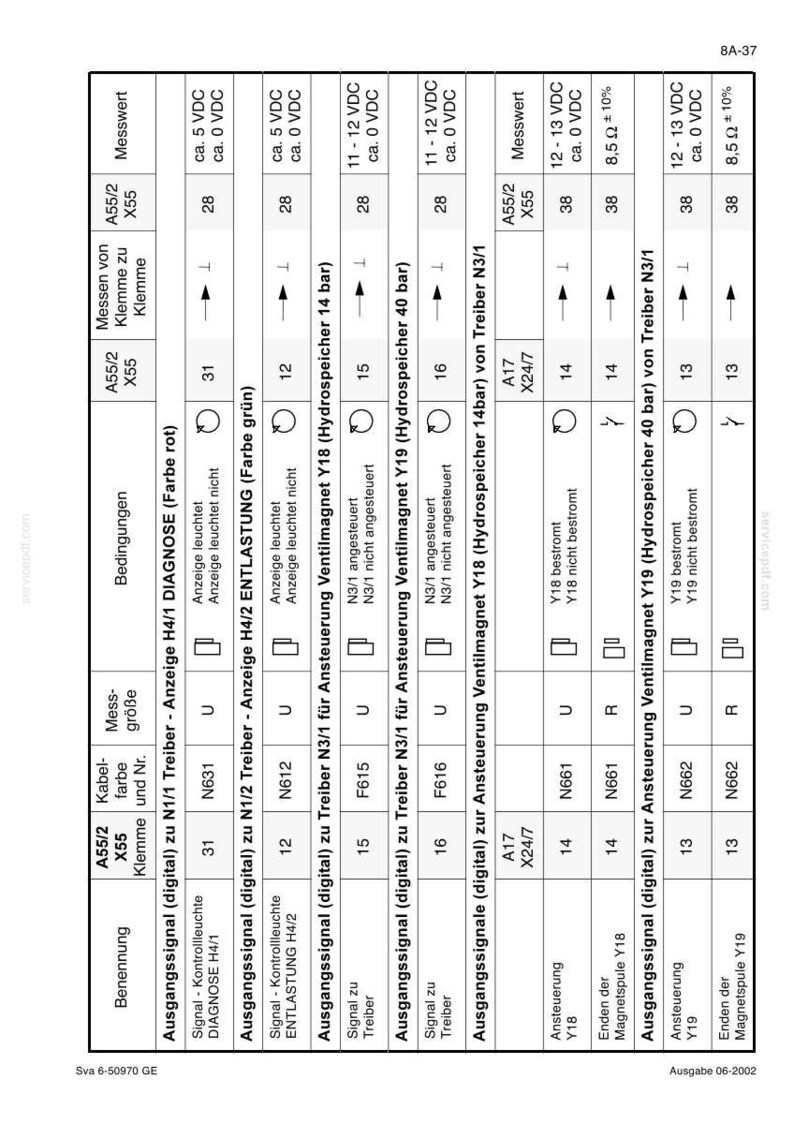 Steyr M948, M958, M952, M963 Traktoren Wartungshandbuch Reparatur Werkstatthandbuch | PDF-Download image 10