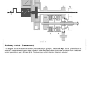 May include: Diagram of a continuously variable transmission (CVT) system, showing components labeled F1, R1, and F2. The text describes stationary control and the function of the clutch (A). The diagram is in black and white.