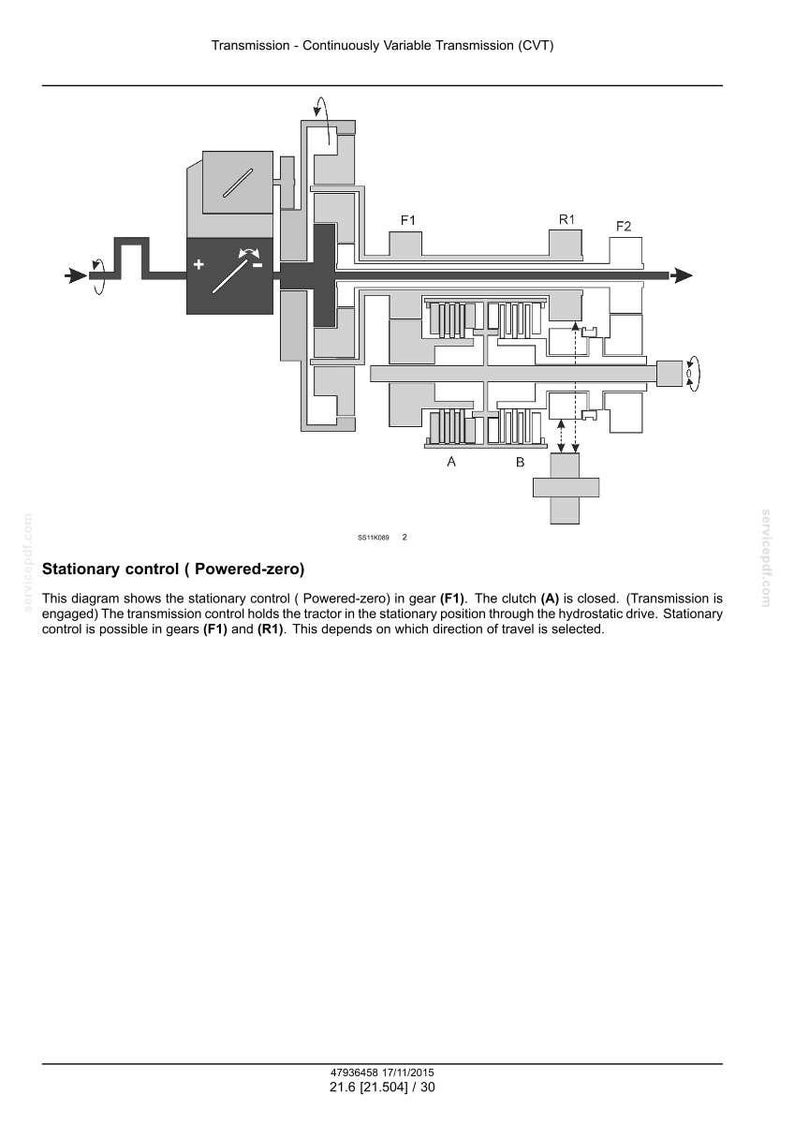 May include: Diagram of a continuously variable transmission (CVT) system, showing components labeled F1, R1, and F2. The text describes stationary control and the function of the clutch (A). The diagram is in black and white.