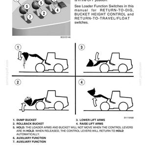 May include: Diagram of a three-spool valve with three control levers, illustrating loader functions. Includes labels for dump bucket, rollback bucket, and lift arm operations. Text explains lever positions and detent switch.
