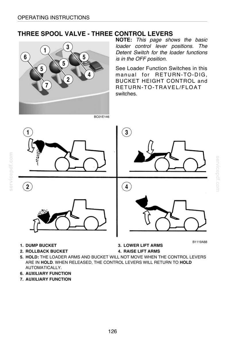 May include: Diagram of a three-spool valve with three control levers, illustrating loader functions. Includes labels for dump bucket, rollback bucket, and lift arm operations. Text explains lever positions and detent switch.