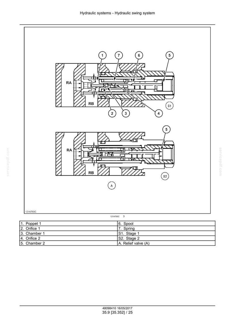 May include: Technical diagram of a hydraulic swing system, featuring cross-sectional views with labels. The diagram includes chambers, orifices, and a relief valve. The title at the top reads "Hydraulic systems - Hydraulic swing system."