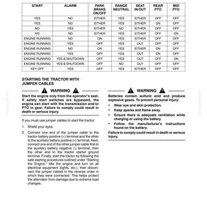 New Holland T1520 Tractor Operator Owners Operation Manual | Instant PDF Download image 5