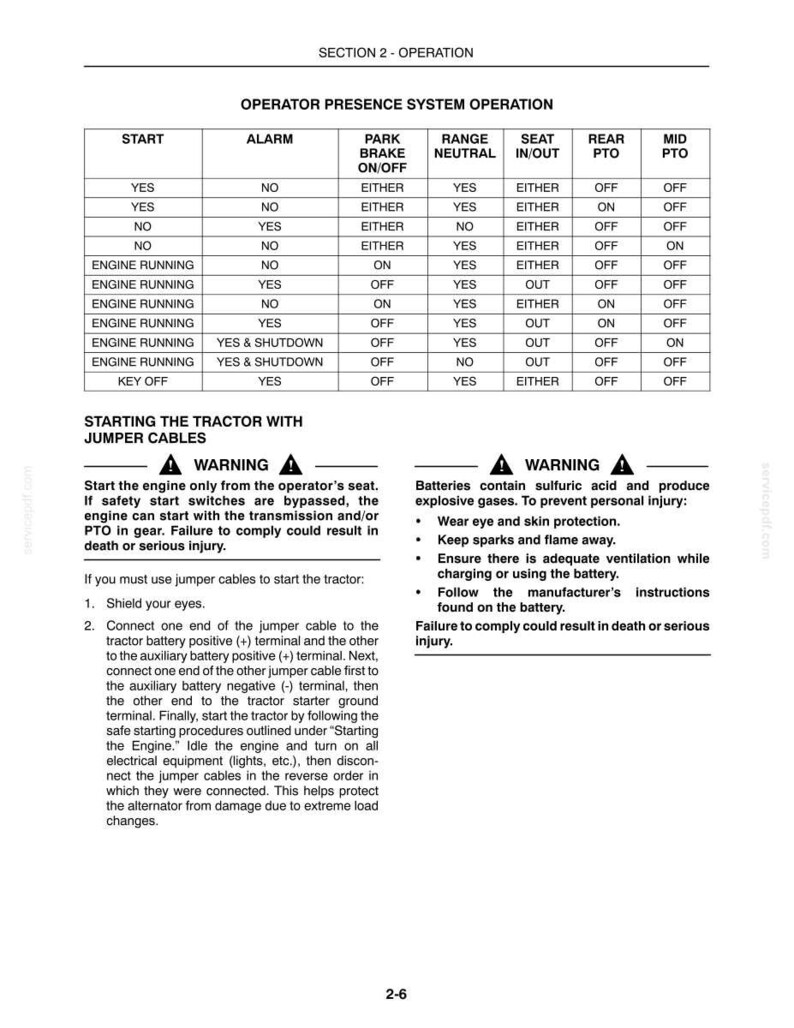 New Holland T1520 Tractor Operator Owners Operation Manual | Instant PDF Download image 5