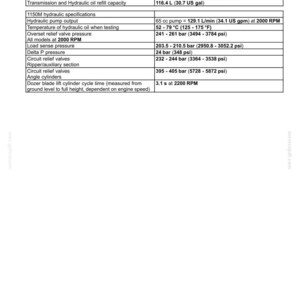 Op de afbeelding: Een technisch specificatieblad voor hydraulische systemen, met specificaties voor olietype, pompvermogen en drukmetingen. Het document bevat gegevens in metrische eenheden, met metingen in liters, bar en graden Celsius.