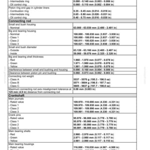 May include: Engine and PTO specifications chart with measurements in inches and grams. Includes data for connecting rod, crankshaft, and bearing shells. The chart provides detailed measurements for various engine components.