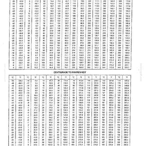 May include: A conversion table for temperature, with Fahrenheit to Centigrade and Centigrade to Fahrenheit scales. The table displays numerical values in columns, with temperatures ranging from -60&deg;F to 174.4&deg;F and -51.1&deg;C to 174.4&deg;C.