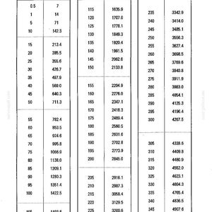 Kobelco Sk15sr, Sk20sr, Sk25sr, Sk30sr, Sk35sr, SK40SR, SK45SR Hydraulic Excavator Service Repair Workshop Manual | Instant PDF Download image 9