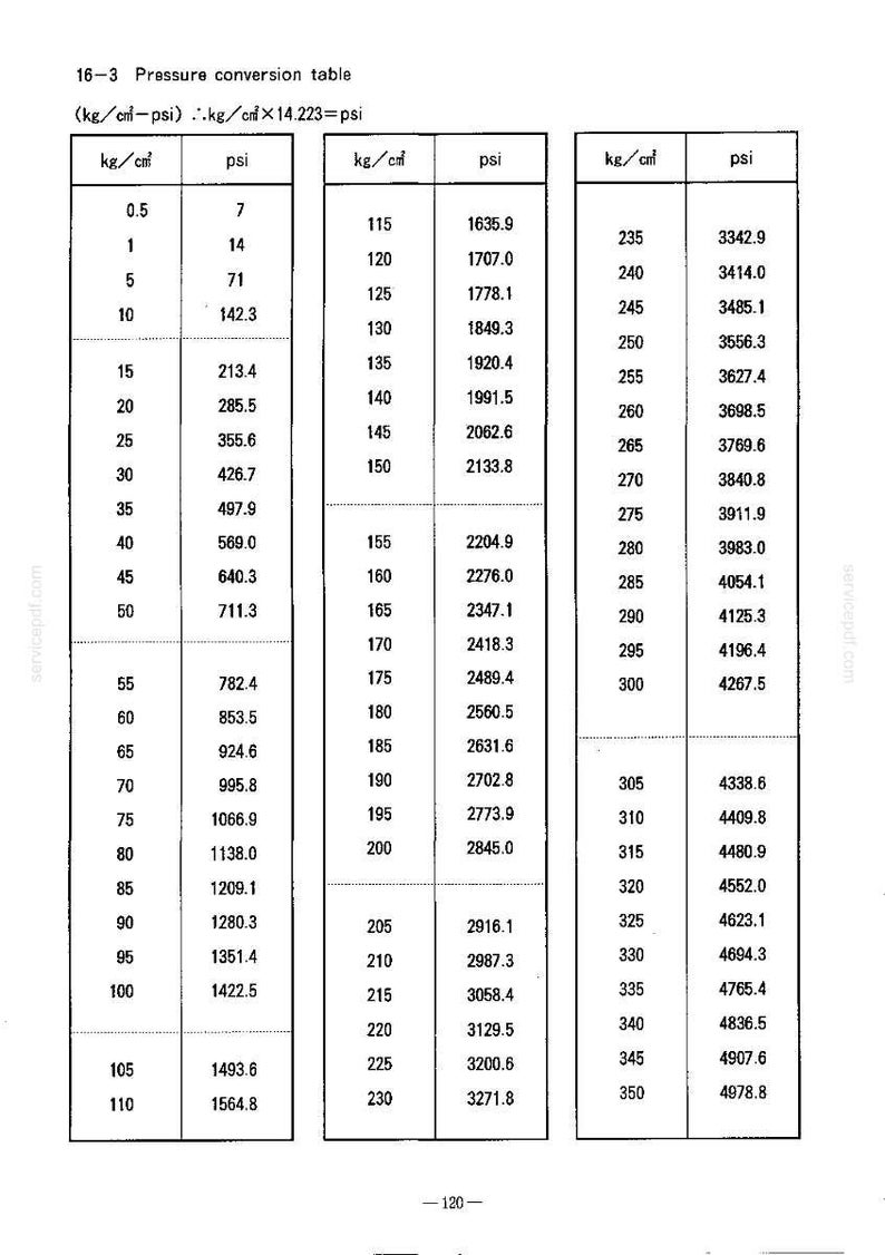 Kobelco Sk15sr, Sk20sr, Sk25sr, Sk30sr, Sk35sr, SK40SR, SK45SR Hydraulic Excavator Service Repair Workshop Manual | Instant PDF Download image 9