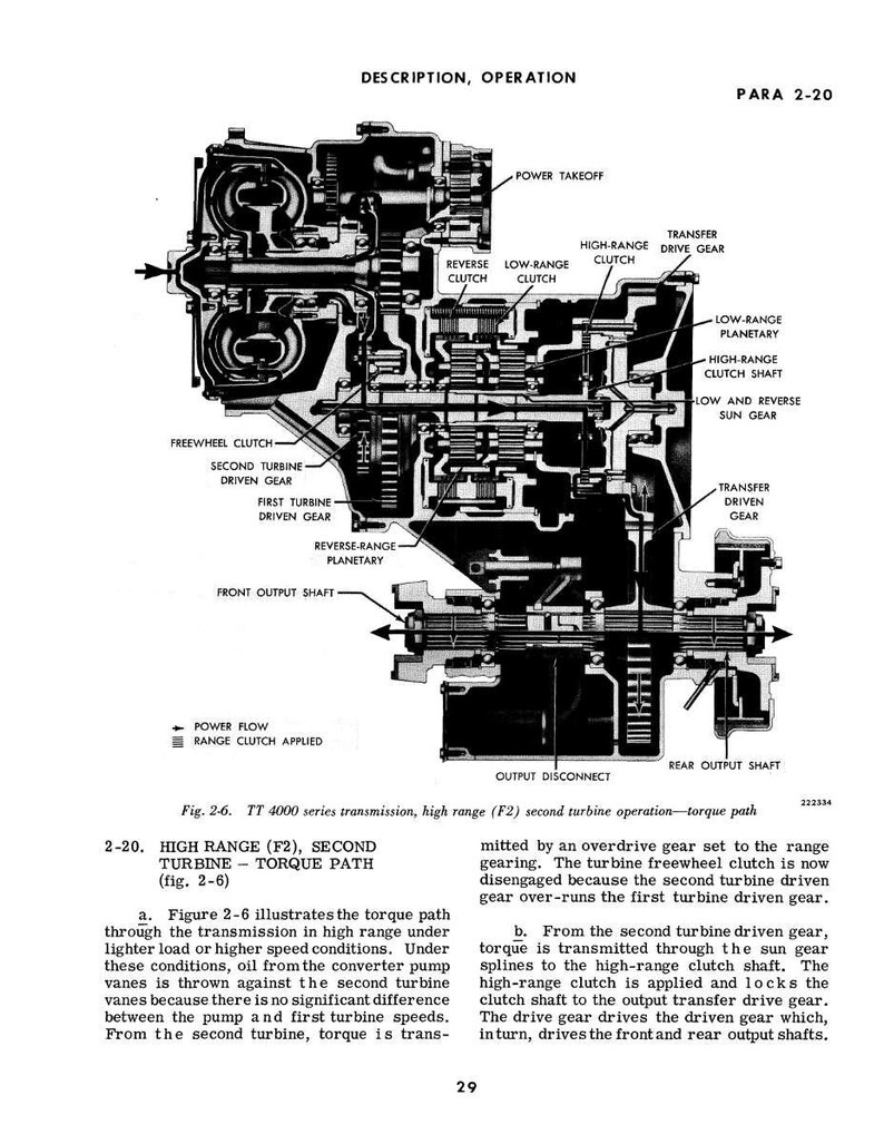 K&ouml;nnte beinhalten: Detaillierte Schwarz-Wei&szlig;-Diagramm eines TT 4000-Getriebes, das den Drehmomentpfad und die internen Komponenten veranschaulicht. Enth&auml;lt Beschriftungen f&uuml;r verschiedene Teile wie Freilaufkupplung, Antriebsrad und Abtriebswellen. Text: "Beschreibung, Betrieb" und "High Range (F2), Second Turbine - Torque Path".