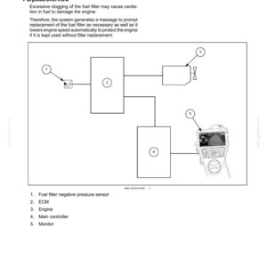 May include: Diagram of a fuel filter restriction sensor system. The diagram includes labeled components: fuel filter negative pressure sensor, ECM, engine, main controller, and monitor. The text explains the purpose and overview of the system.