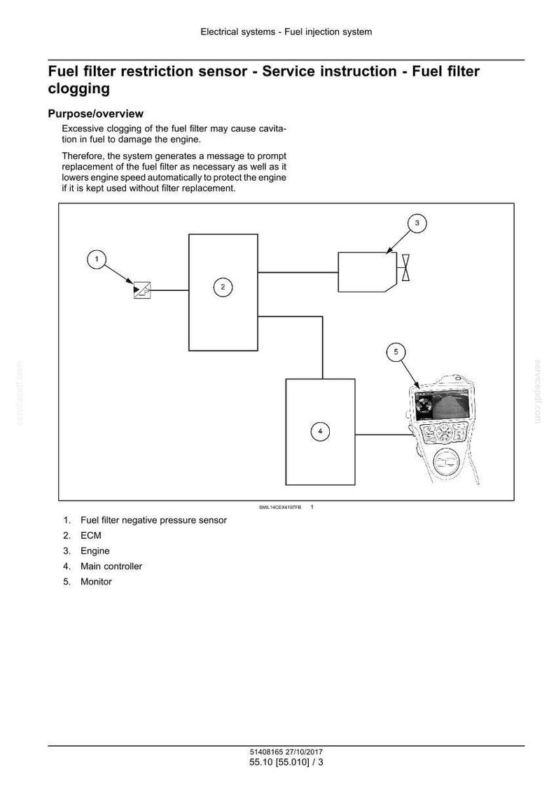 May include: Diagram of a fuel filter restriction sensor system. The diagram includes labeled components: fuel filter negative pressure sensor, ECM, engine, main controller, and monitor. The text explains the purpose and overview of the system.