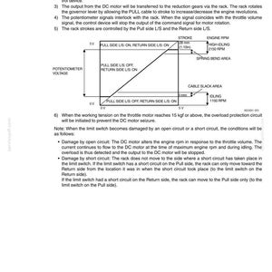 May include: Diagram of a throttle motor's operational description, including a graph illustrating potentiometer voltage, stroke, and engine RPM. The diagram includes text and measurements in inches and RPM.
