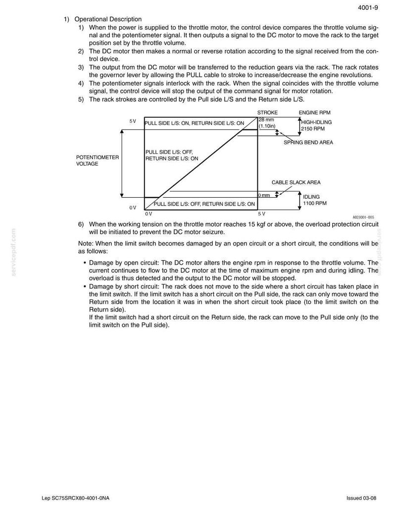 May include: Diagram of a throttle motor's operational description, including a graph illustrating potentiometer voltage, stroke, and engine RPM. The diagram includes text and measurements in inches and RPM.