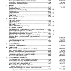 May include: A table of contents for 1188 Hydraulic Wheeled and Crawler Excavators. The document is divided into sections including General Information, Engine, Fuel System, Electrical System, Undercarriage, Drive Train, and Undercarriage Hydraulics. The document is dated April 2001.