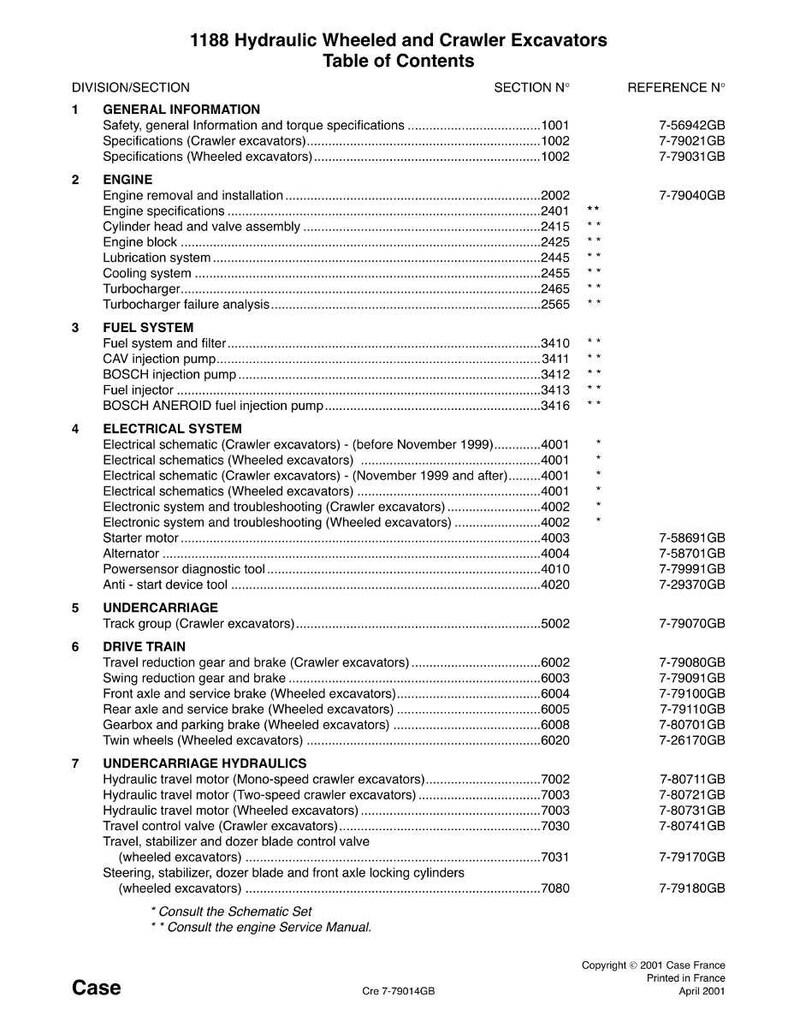 May include: A table of contents for 1188 Hydraulic Wheeled and Crawler Excavators. The document is divided into sections including General Information, Engine, Fuel System, Electrical System, Undercarriage, Drive Train, and Undercarriage Hydraulics. The document is dated April 2001.