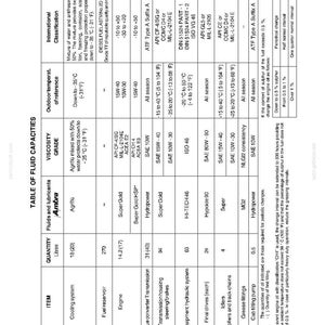 Może przedstawiać: Strona dokumentu technicznego zatytułowana TABLE OF FLUID CAPACITIES, zawierająca szczeg&oacute;łową tabelę z kolumnami dla Item, Quantity in Litres, Fluids and Lubricants, Viscosity Grade, Outdoor Temperature of Reference oraz International Classification.