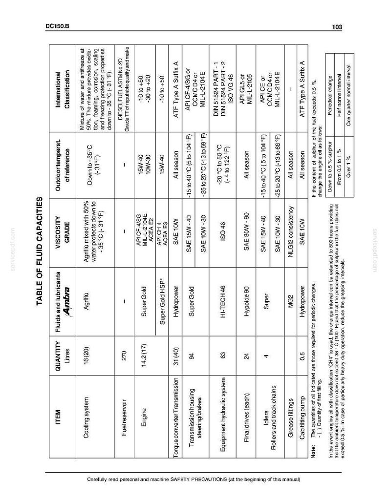 Może przedstawiać: Strona dokumentu technicznego zatytułowana TABLE OF FLUID CAPACITIES, zawierająca szczeg&oacute;łową tabelę z kolumnami dla Item, Quantity in Litres, Fluids and Lubricants, Viscosity Grade, Outdoor Temperature of Reference oraz International Classification.