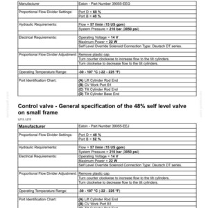 May include: A technical specification document for Eaton control valves, detailing settings for 60% and 48% self-level valves. It lists hydraulic requirements of 57 l/min and 210 bar, electrical needs of 14 V, and port identification charts for various frames.