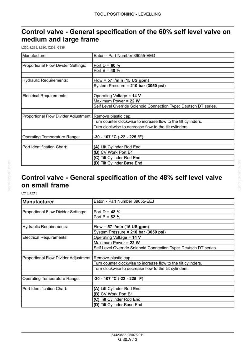 May include: A technical specification document for Eaton control valves, detailing settings for 60% and 48% self-level valves. It lists hydraulic requirements of 57 l/min and 210 bar, electrical needs of 14 V, and port identification charts for various frames.