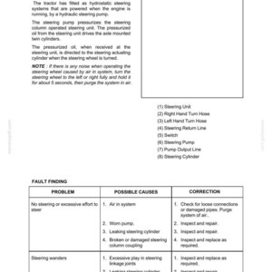 May include: A page from a manual detailing a hydrostatic steering system. The text describes the system's components and operation, including the steering unit, hoses, and pump. A fault-finding section lists problems, possible causes, and corrections.
