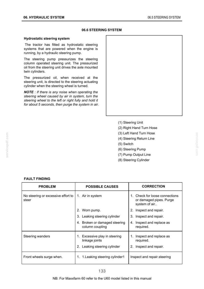 May include: A page from a manual detailing a hydrostatic steering system. The text describes the system's components and operation, including the steering unit, hoses, and pump. A fault-finding section lists problems, possible causes, and corrections.