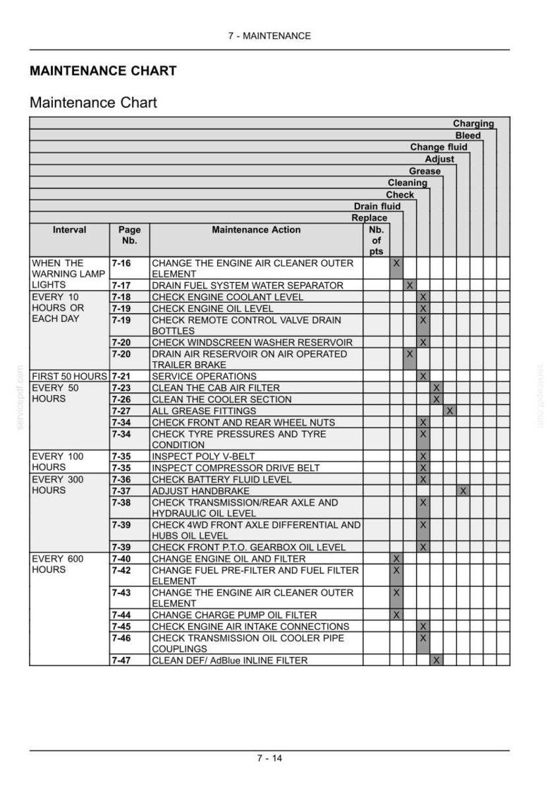 Gebruikershandleiding New Holland T7.220, T7.235, T7.250, T7.260 Power Command-tractorbestuurder | Directe pdf-download afbeelding 9