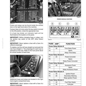 May include: Diagram of fuses and relays with labels and a table detailing fuse functions and amperage. The image includes close-ups of fuse boxes and a chart listing fuse functions such as time delay power and ignition power.