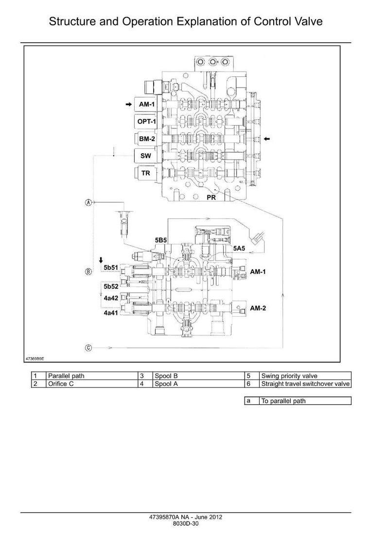 May include: Diagram of a control valve's structure and operation, with labels like AM-1, OPT-1, and 5b51. The image includes a detailed schematic with various components and a key for reference.