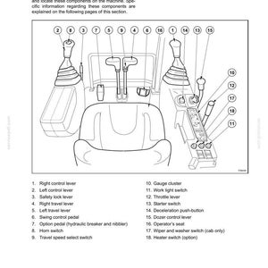 May include: Diagram of an excavator operator's cab, labeled with numbered components. Includes levers, pedals, switches, and the operator's seat. Text at the top reads "OPERATOR'S CAB NOMENCLATURE".