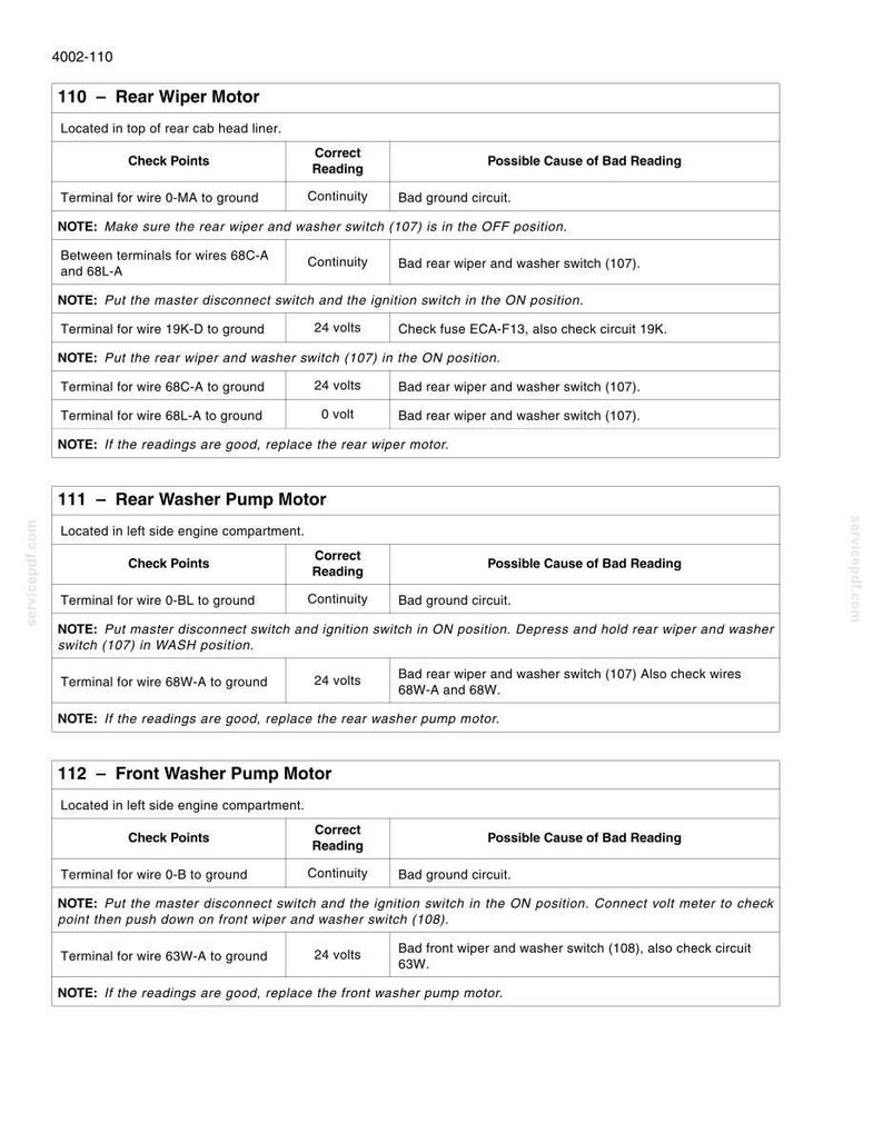 Peut inclure: Une page de document technique intitul&eacute;e 4002-110 contenant des tableaux de diagnostic pour un moteur d'essuie-glace arri&egrave;re, un moteur de pompe de lave-glace arri&egrave;re et avant, listant les points de contr&ocirc;le et les lectures de tension.
