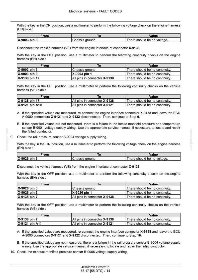 May include: A technical document with tables detailing electrical system fault codes. The document includes instructions for voltage and continuity checks using a multimeter, with specific connector references like X-9003 and X-9138. The document also includes the date 21/05/2018.