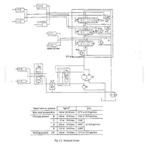 Op de afbeelding: Een technisch schema getiteld 3-tandem Specifications en Fig. 1-2 Hydraulic Circuit, met een complex systeem van kleppen, cilinders en pompen en een gedetailleerde tabel met insteldrukken voor ontlastkleppen in kg/cm&sup2; en p.s.i.