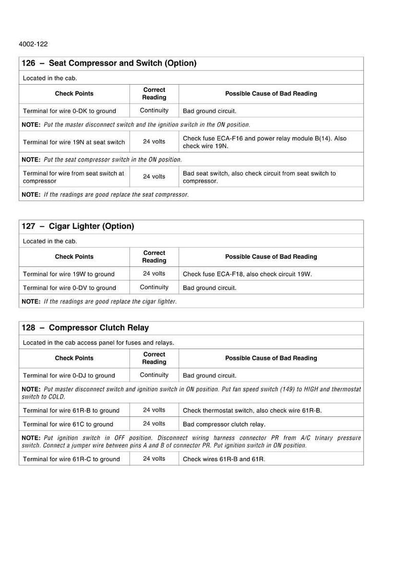 May include: A detailed technical diagram with troubleshooting steps for a seat compressor, cigar lighter, and compressor clutch relay. The document includes check points, correct readings, and possible causes for bad readings.