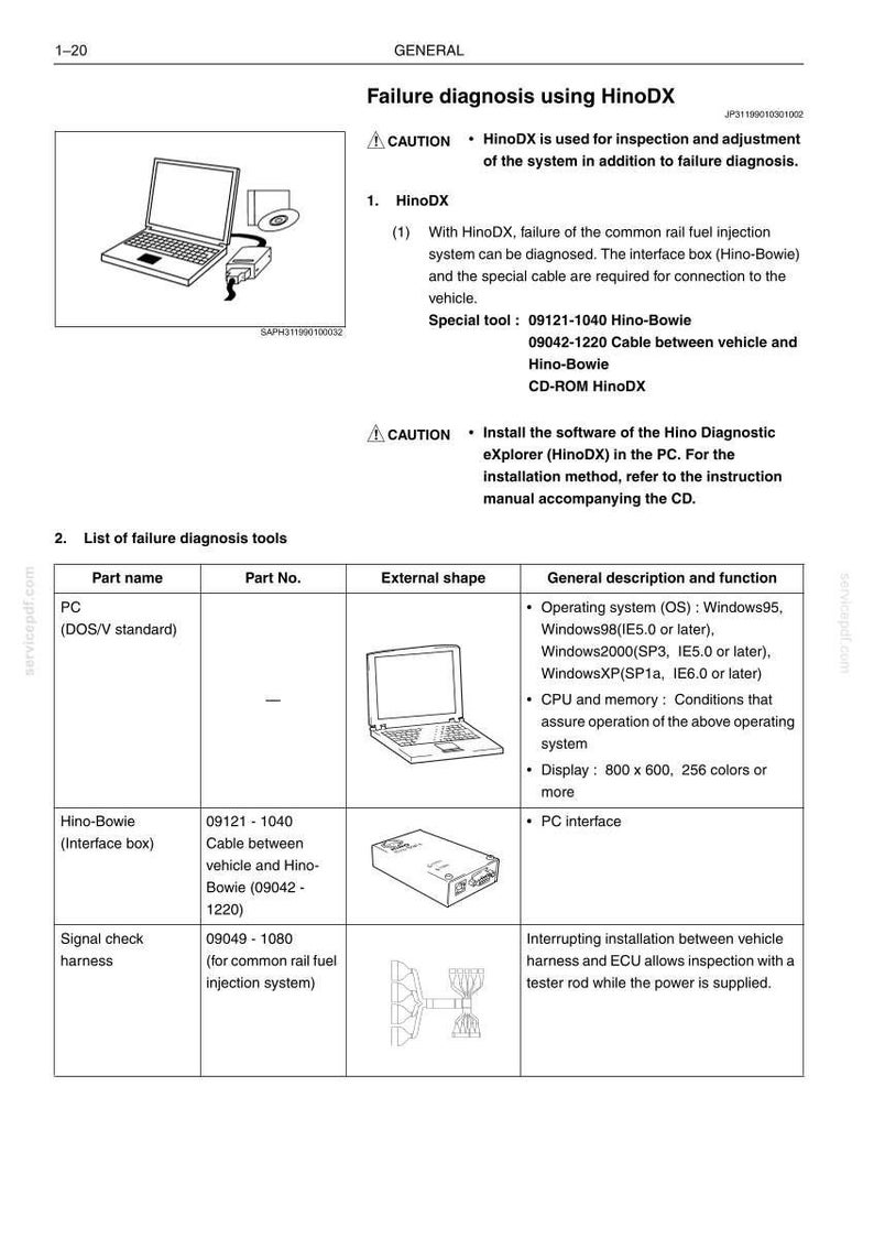 May include: A technical document page titled Failure diagnosis using HinoDX, featuring a list of diagnostic tools including a PC, Hino-Bowie interface box, and signal check harness, with accompanying line art illustrations and system requirements.